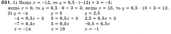 Завдання № 891 - § 24. Лінійна функція, її графік та властивості (Уроки 62-65) - ГДЗ Алгебра 7 клас О.С. Істер 2007
