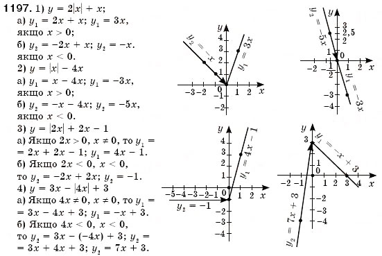 Завдання № 1197 - Задачі підвищеної складності - ГДЗ Алгебра 7 клас О.С. Істер 2007