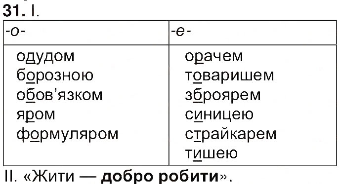 Завдання № 31 - Вправи 8-200 - ГДЗ Українська мова 7 клас І.П. Ющук 2015