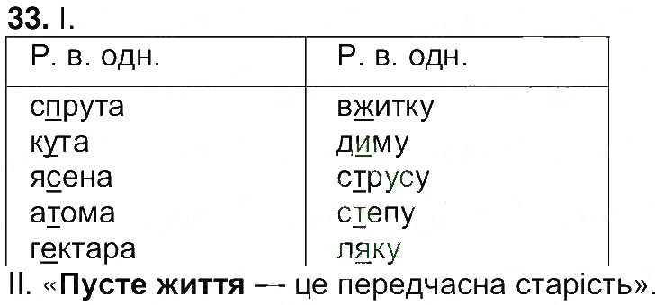 Завдання № 33 - Вправи 8-200 - ГДЗ Українська мова 7 клас І.П. Ющук 2015