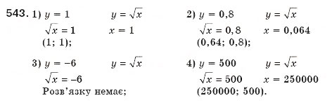 Завдання № 543 - 16. Функція у = корінь (х) та її графік - ГДЗ Алгебра 8 клас А.Г. Мерзляк, В.Б. Полонський, М.С. Якір 2008