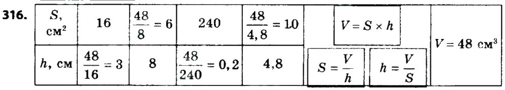Завдання № 316 - § 1. Раціональні вирази - ГДЗ Алгебра 8 клас А.Г. Мерзляк, В.Б. Полонський, M.С. Якір 2016