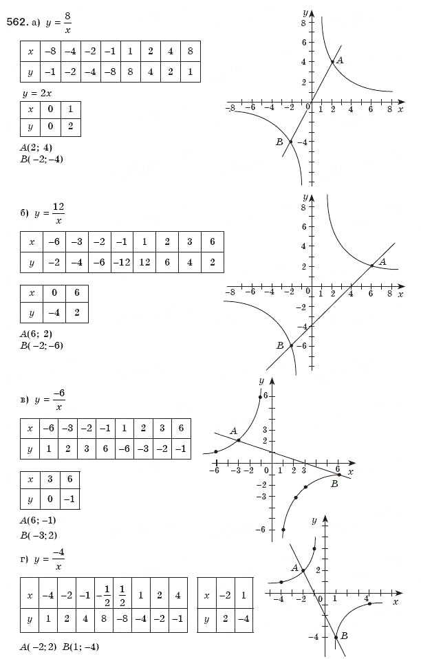 Завдання № 562 - § 12. Функція у=k/x - ГДЗ Алгебра 8 клас Г.П. Бевз, В.Г. Бевз 2008