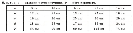 Завдання № 6 - § 1. Чотирикутник та його елементи - ГДЗ Геометрія 8 клас М.І. Бурда, Н.А. Тарасенкова 2007