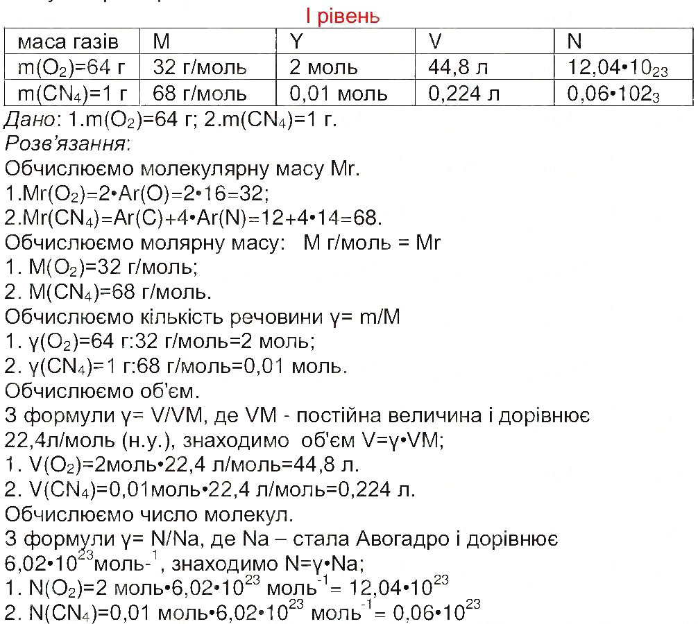 Завдання № 1 - Сторінка 16 - ГДЗ Хімія 8 клас М.М. Савчин 2013 - Робочий зошит