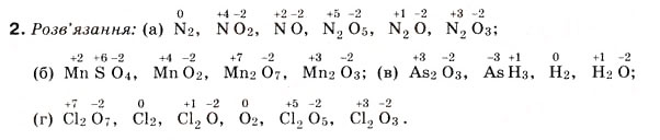 Завдання № 2 - § 33. Валентність і ступінь окиснення елементів - ГДЗ Хімія 8 клас Н.М. Буринська 2008
