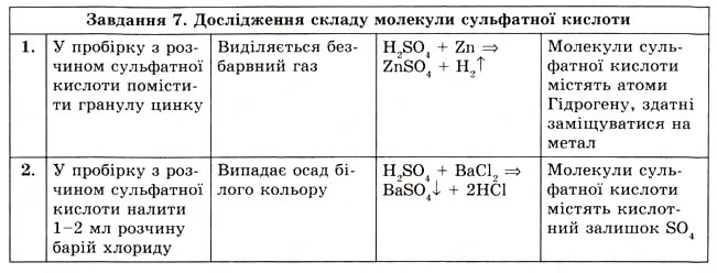 Завдання № 7 - Практична робота № 1 - ГДЗ Хімія 8 клас О.Г. Ярошенко 2008