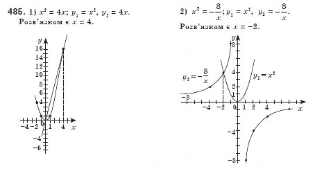 Завдання № 485 - § 13. Функція у = х2 та її графік (Урок 33) - ГДЗ Алгебра 8 клас О.С. Істер 2008