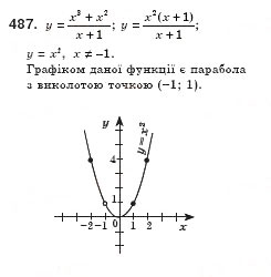 Завдання № 487 - § 13. Функція у = х2 та її графік (Урок 33) - ГДЗ Алгебра 8 клас О.С. Істер 2008