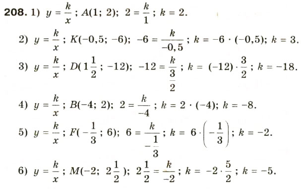 Завдання № 208 - § 10. Функція у = k/x, її графік та властивості - ГДЗ Алгебра 8 клас О.Я. Біляніна, Н.Л. Кінащук, І.М. Черевко 2008