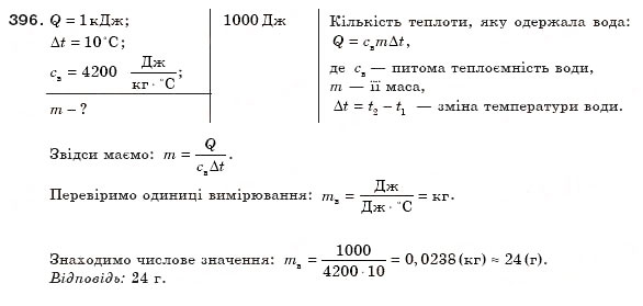 Завдання № 396 - § 46. Тепловий баланс - ГДЗ Фізика 8 клас В.Д. Сиротюк 2008