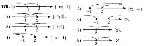 Завдання № 179 - 6. Системи лінійних нерівностей з однією змінною - ГДЗ Алгебра 9 клас А.Г. Мерзляк, В.Б. Полонський, М.С. Якір 2009