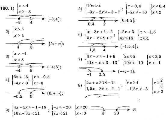 Завдання № 180 - 6. Системи лінійних нерівностей з однією змінною - ГДЗ Алгебра 9 клас А.Г. Мерзляк, В.Б. Полонський, М.С. Якір 2009