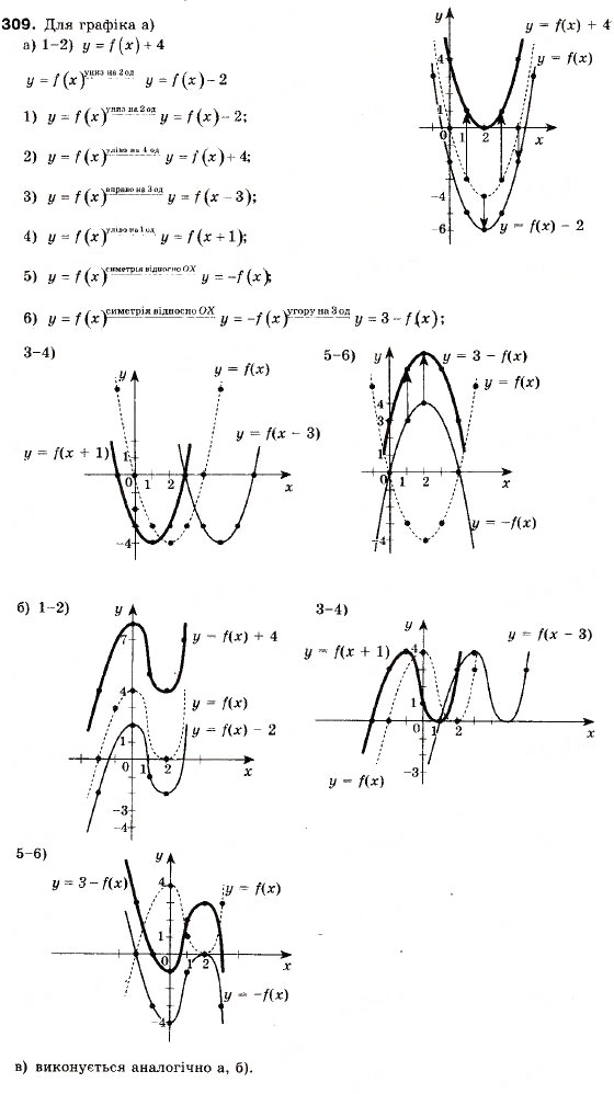 Завдання № 309 - 10. Як побудувати графіки функцій y = f (x) + b і y = f (x + a) , якщо відомо графік функції y = f (x) - ГДЗ Алгебра 9 клас А.Г. Мерзляк, В.Б. Полонський, М.С. Якір 2009