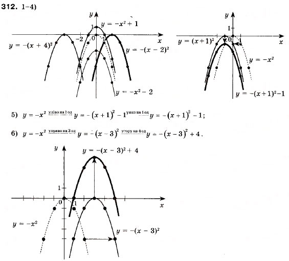 Завдання № 312 - 10. Як побудувати графіки функцій y = f (x) + b і y = f (x + a) , якщо відомо графік функції y = f (x) - ГДЗ Алгебра 9 клас А.Г. Мерзляк, В.Б. Полонський, М.С. Якір 2009