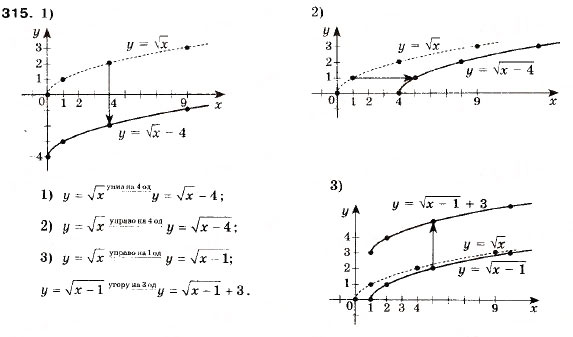 Завдання № 315 - 10. Як побудувати графіки функцій y = f (x) + b і y = f (x + a) , якщо відомо графік функції y = f (x) - ГДЗ Алгебра 9 клас А.Г. Мерзляк, В.Б. Полонський, М.С. Якір 2009