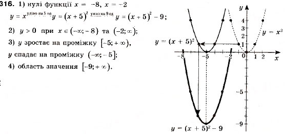 Завдання № 316 - 10. Як побудувати графіки функцій y = f (x) + b і y = f (x + a) , якщо відомо графік функції y = f (x) - ГДЗ Алгебра 9 клас А.Г. Мерзляк, В.Б. Полонський, М.С. Якір 2009