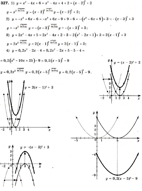 Завдання № 327 - 10. Як побудувати графіки функцій y = f (x) + b і y = f (x + a) , якщо відомо графік функції y = f (x) - ГДЗ Алгебра 9 клас А.Г. Мерзляк, В.Б. Полонський, М.С. Якір 2009