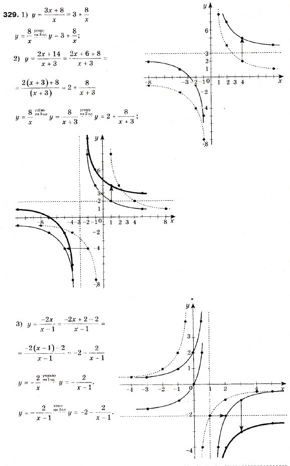 Завдання № 329 - 10. Як побудувати графіки функцій y = f (x) + b і y = f (x + a) , якщо відомо графік функції y = f (x) - ГДЗ Алгебра 9 клас А.Г. Мерзляк, В.Б. Полонський, М.С. Якір 2009