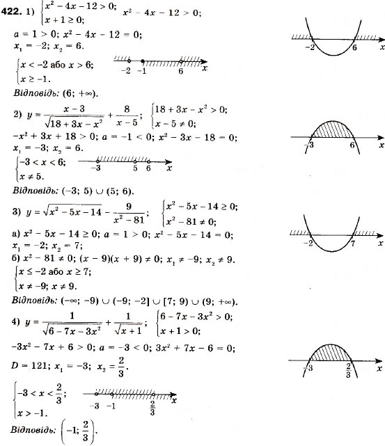 Завдання № 422 - 12. Розв’язування квадратних нерівностей - ГДЗ Алгебра 9 клас А.Г. Мерзляк, В.Б. Полонський, М.С. Якір 2009