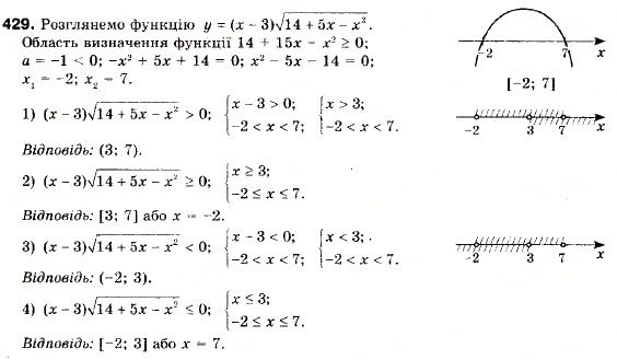Завдання № 429 - 12. Розв’язування квадратних нерівностей - ГДЗ Алгебра 9 клас А.Г. Мерзляк, В.Б. Полонський, М.С. Якір 2009