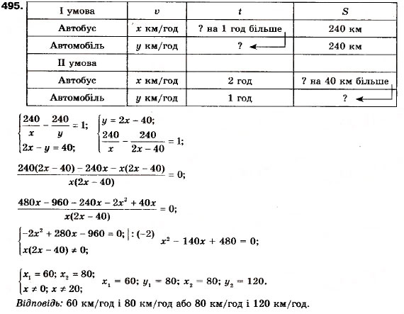 Завдання № 495 - 14. Розв’язування задач за допомогою систем рівнянь другого степеня - ГДЗ Алгебра 9 клас А.Г. Мерзляк, В.Б. Полонський, М.С. Якір 2009