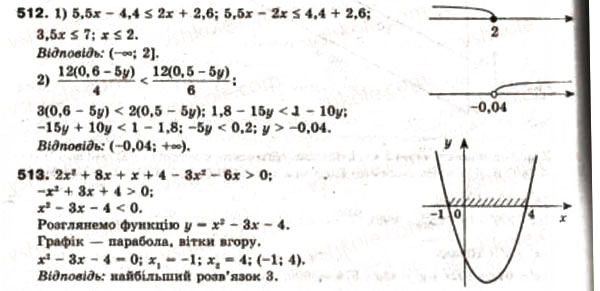 Завдання № 512 - 14. Розв’язування задач за допомогою систем рівнянь другого степеня - ГДЗ Алгебра 9 клас А.Г. Мерзляк, В.Б. Полонський, М.С. Якір 2009