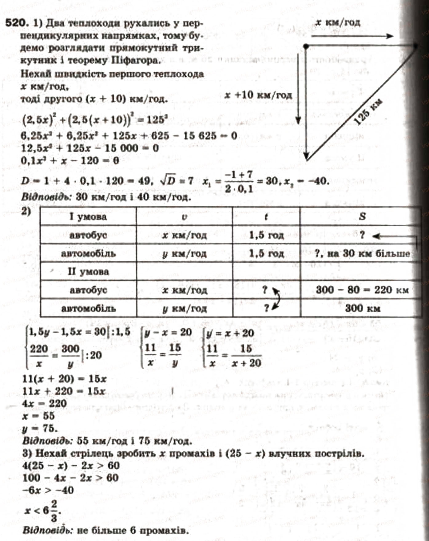 Завдання № 520 - 15. Математичне моделювання - ГДЗ Алгебра 9 клас А.Г. Мерзляк, В.Б. Полонський, М.С. Якір 2009