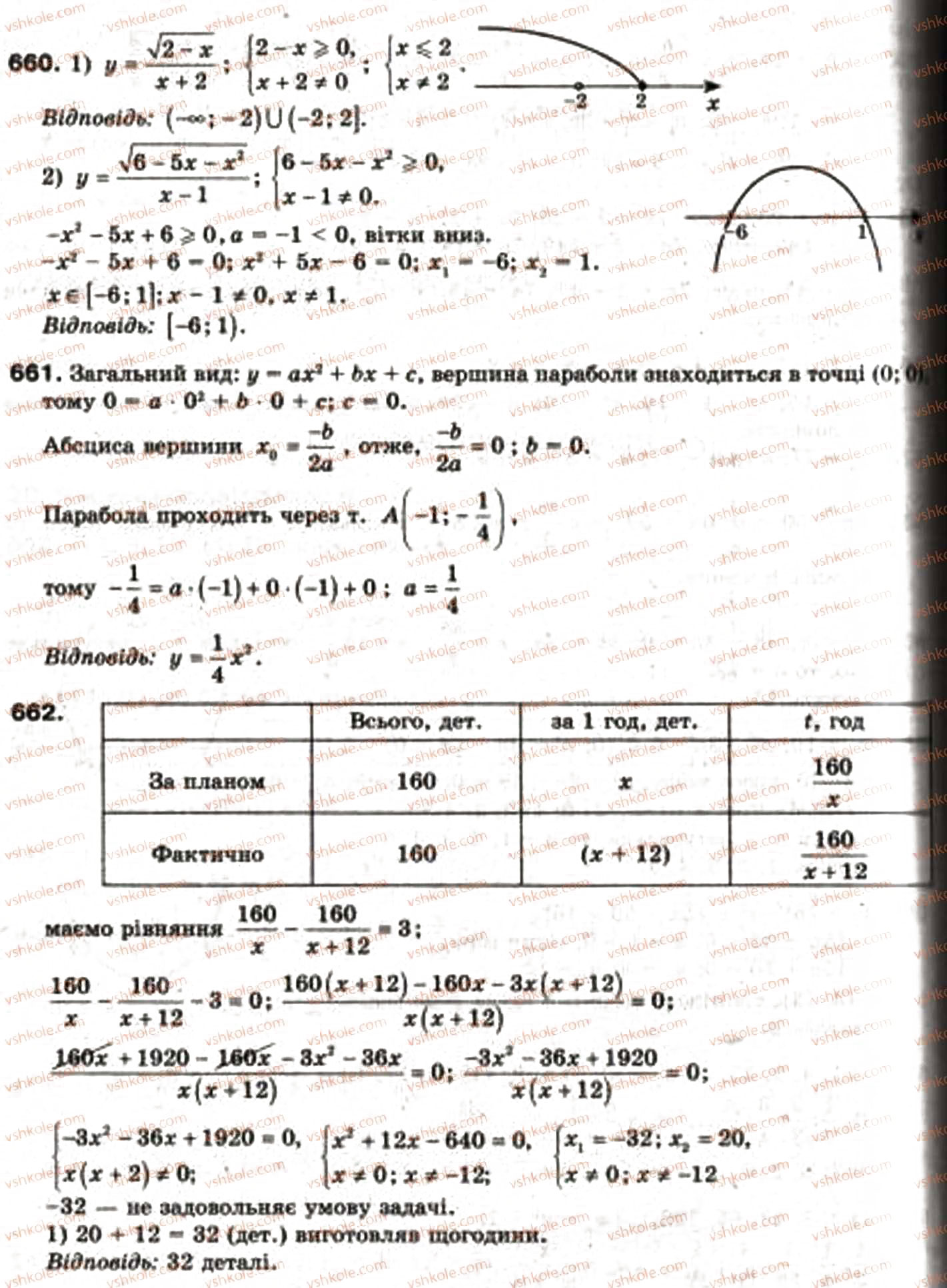 Завдання № 660 - 20. Числові послідовності - ГДЗ Алгебра 9 клас А.Г. Мерзляк, В.Б. Полонський, М.С. Якір 2009