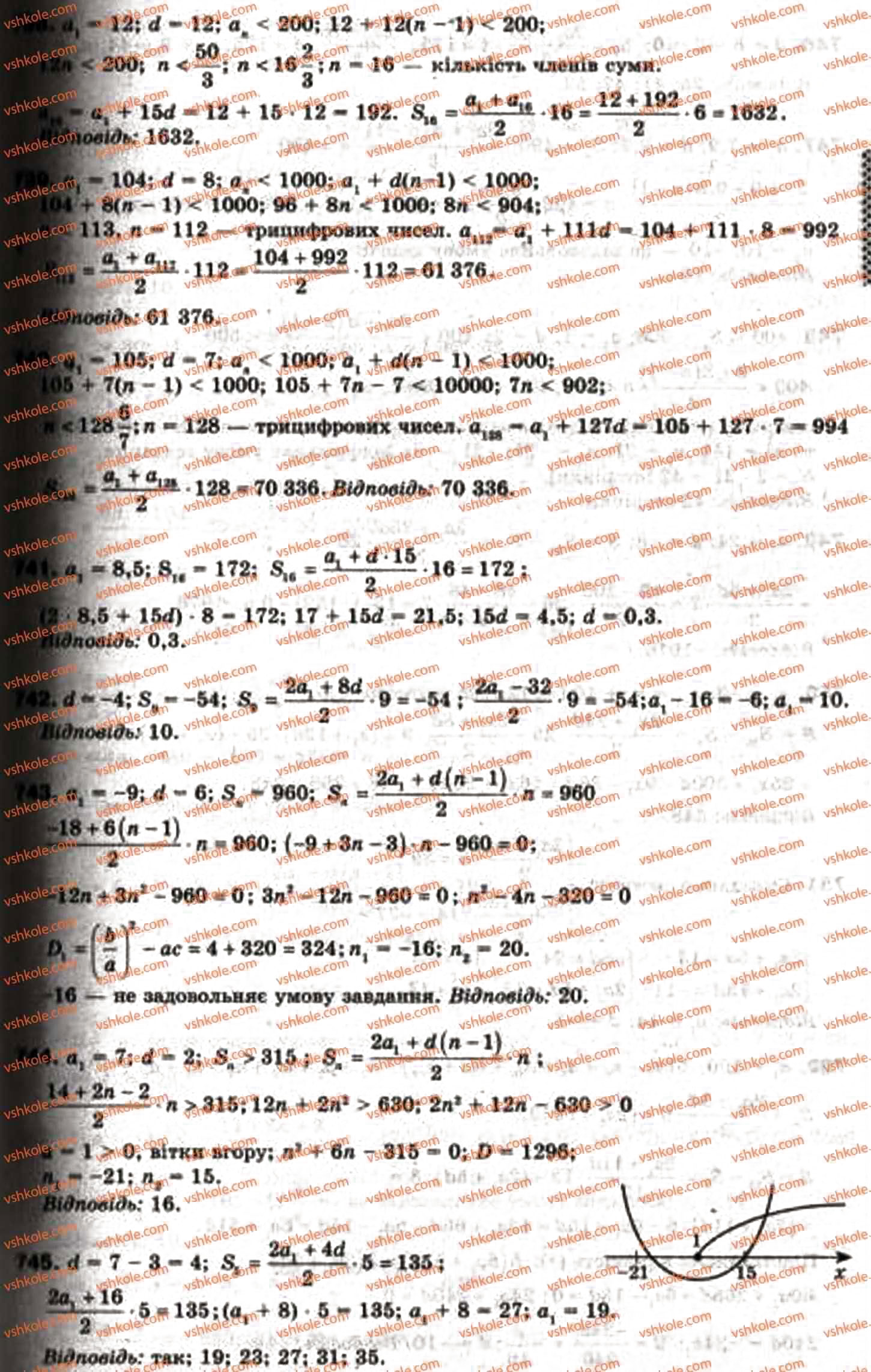 Завдання № 739 - 22. Сума n перших членів арифметичної прогресії - ГДЗ Алгебра 9 клас А.Г. Мерзляк, В.Б. Полонський, М.С. Якір 2009