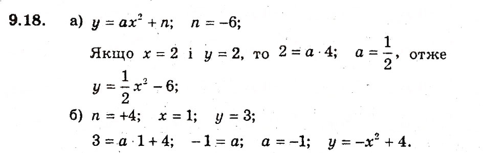 Завдання № 18 - 9. Як побудувати графіки функцій у = f(х) + b i у = f (х + а) - ГДЗ Алгебра 9 клас А.Г. Мерзляк, В.Б. Полонський, М.С. Якір 2009 - Поглиблений рівень вивчення