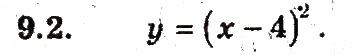 Завдання № 2 - 9. Як побудувати графіки функцій у = f(х) + b i у = f (х + а) - ГДЗ Алгебра 9 клас А.Г. Мерзляк, В.Б. Полонський, М.С. Якір 2009 - Поглиблений рівень вивчення