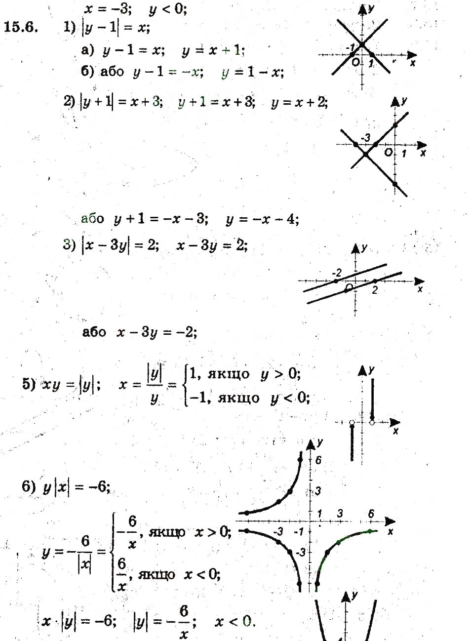 Завдання № 6 - 15. Рівняння з двама змінними та його графік - ГДЗ Алгебра 9 клас А.Г. Мерзляк, В.Б. Полонський, М.С. Якір 2009 - Поглиблений рівень вивчення