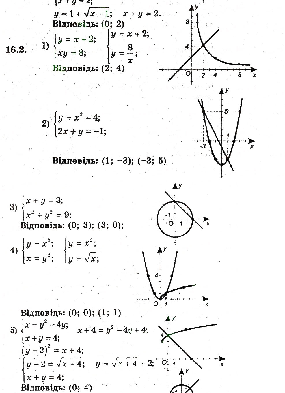 Завдання № 2 - 16. Графічні методи розв'язування системи рівнянь - ГДЗ Алгебра 9 клас А.Г. Мерзляк, В.Б. Полонський, М.С. Якір 2009 - Поглиблений рівень вивчення