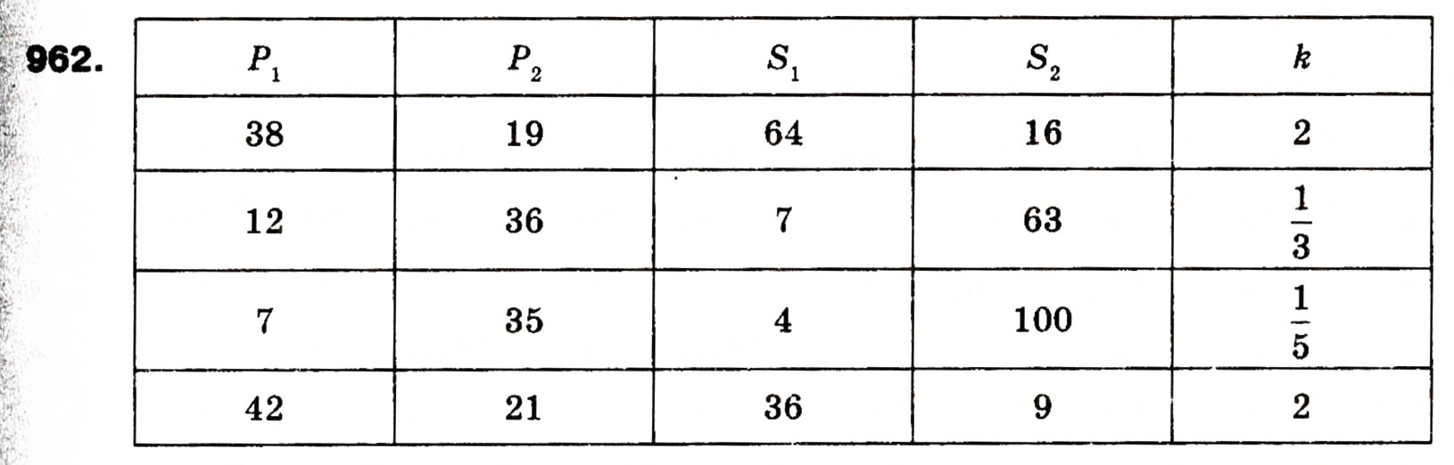 Завдання № 962 - 5. Геометричні перетворення - ГДЗ Геометрія 9 клас А.Г. Мерзляк, В.Б. Полонський, М.С. Якір 2009