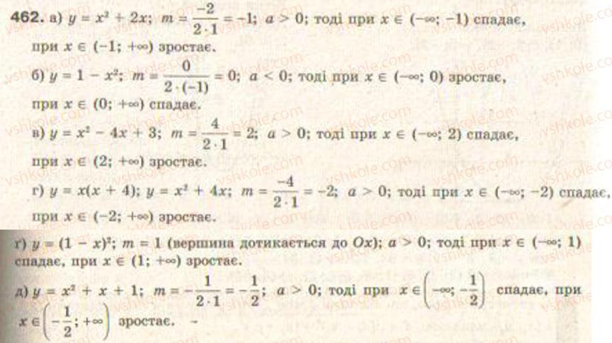 Завдання № 462 - § 11. Квадратична функція - ГДЗ Алгебра 9 клас Г.П. Бевз, В.Г. Бевз 2009