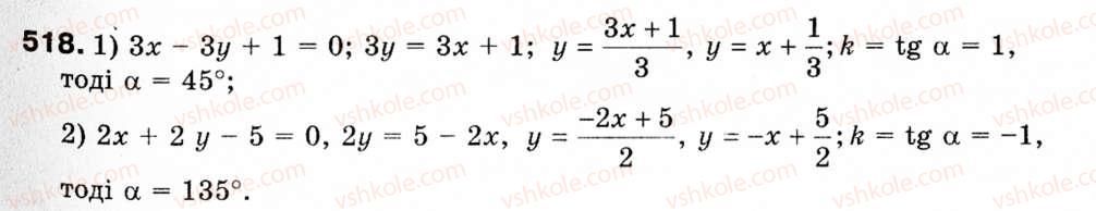 Завдання № 518 - § 15. Рівняння прямої - ГДЗ Геометрія 9 клас М.І. Бурда, Н.А. Тарасенкова 2009