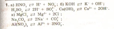 Завдання № 1 - § 11. Дисоціація електролітів у водних розчинах - ГДЗ Хімія 9 клас Н.М. Буринська, Л.П. Величко 2009