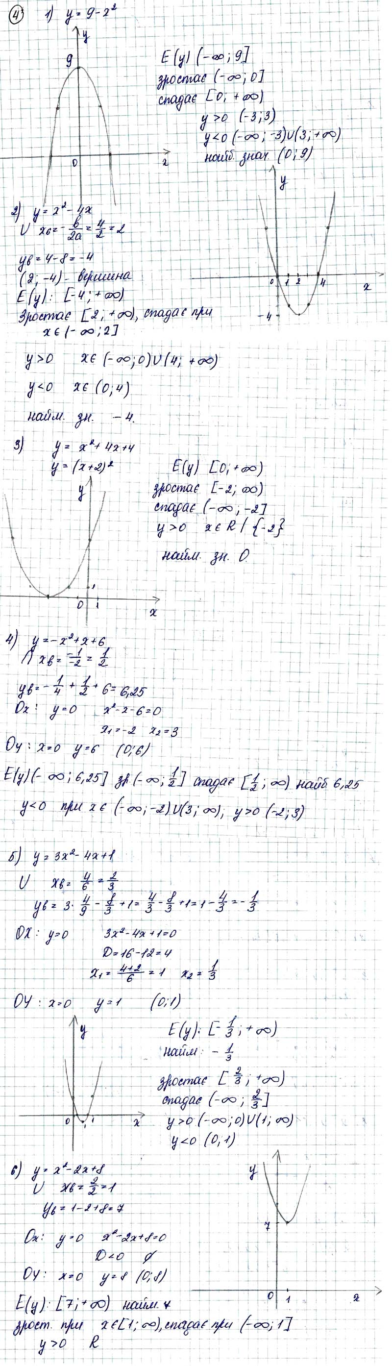 Завдання № 4 - 2. Квадратична функція - ГДЗ Алгебра 9 клас Прокопенко  Захарійченко Кінащук 2017