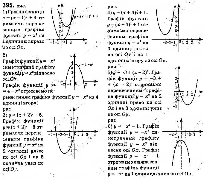 Завдання № 395 - § 10. Найпростіші перетворення графіків функцій - ГДЗ Алгебра 9 клас О.С. Істер 2017