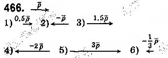 Завдання № 466 - § 10. Скалярний добуток векторів - ГДЗ Геометрія 9 клас О.С. Істер 2017
