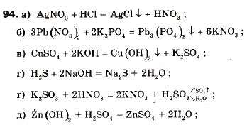 Завдання № 94 - § 10. Йонно-молекулярні рівняння. Реакції обміну між електролітами у розчині - ГДЗ Хімія 9 клас П.П. Попель, Л.С. Крикля 2009