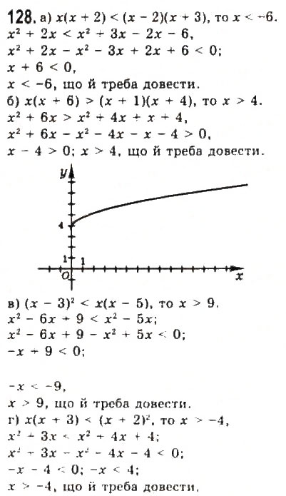 Завдання № 128 - § 2. Нерівності зі змінними - ГДЗ Алгебра 9 клас Ю.І. Мальований, Г.М. Литвиненко, Г.М. Возняк 2009