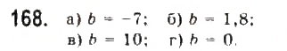 Завдання № 168 - § 3. Квадратична функція та її графік - ГДЗ Алгебра 9 клас Ю.І. Мальований, Г.М. Литвиненко, Г.М. Возняк 2009