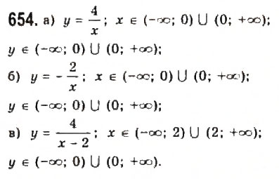 Завдання № 654 - 5. Функції - ГДЗ Алгебра 9 клас Ю.І. Мальований, Г.М. Литвиненко, Г.М. Возняк 2009