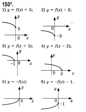 Завдання № 150 - Побудова графіків функцій за допомогою геометричних перетворень - ГДЗ Алгебра 10 клас А.Г. Мерзляк, Д.А. Номіровський, В.Б. Полонський, М.С. Якір 2010 - Академічний рівень