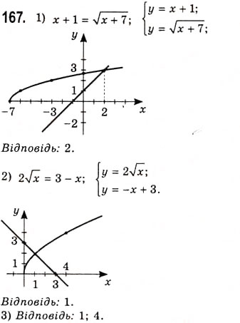 Завдання № 167 - Побудова графіків функцій за допомогою геометричних перетворень - ГДЗ Алгебра 10 клас А.Г. Мерзляк, Д.А. Номіровський, В.Б. Полонський, М.С. Якір 2010 - Академічний рівень