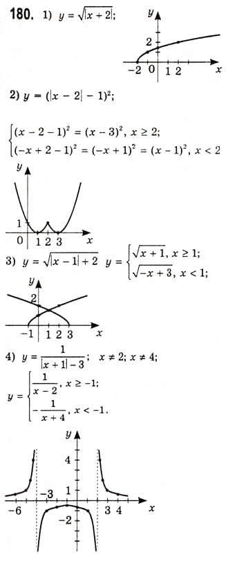 Завдання № 180 - Побудова графіків функцій за допомогою геометричних перетворень - ГДЗ Алгебра 10 клас А.Г. Мерзляк, Д.А. Номіровський, В.Б. Полонський, М.С. Якір 2010 - Академічний рівень
